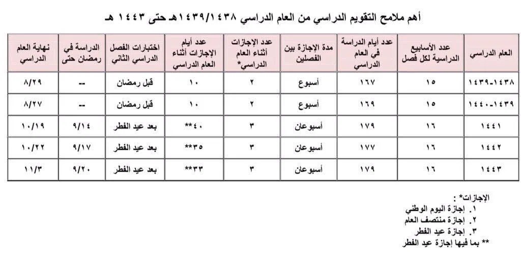 خطة الارشاد الطلابي للمرحلة الابتدائية 1437