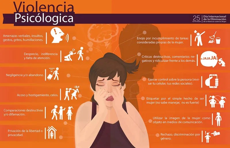 Violencia Psicológica VIOLENCIA CONTRA LA MUJER