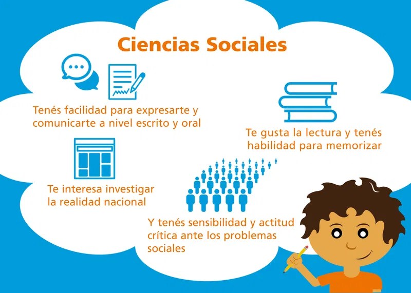 Ciencias Sociales 6°B