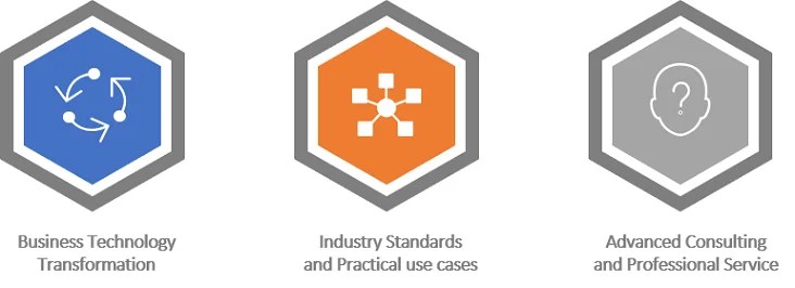 SMARTWARE TECHNOLOGY - Welcome to SMARTWARE