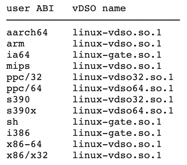 Hunting for Linux library injection with Osquery