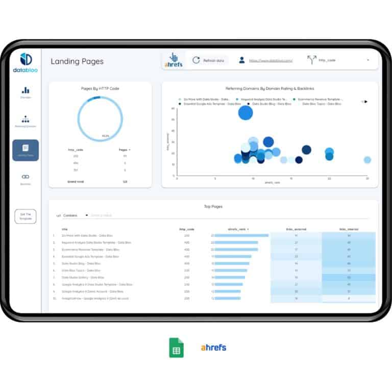 Ahrefs Data Studio Template Data Bloo