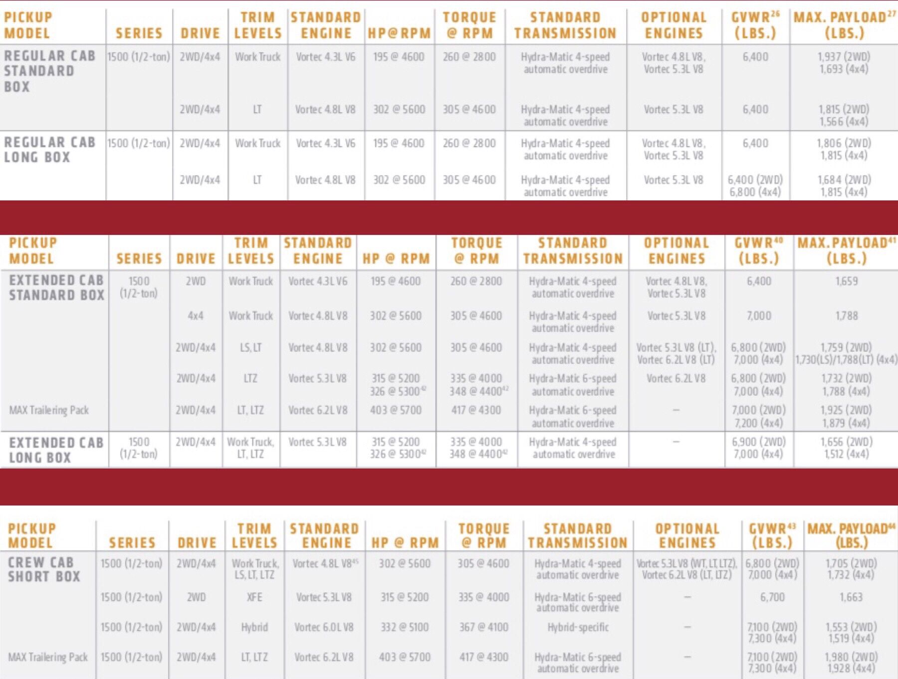 Fond du Lac Wisconsin Dealership Lenz Truck Center