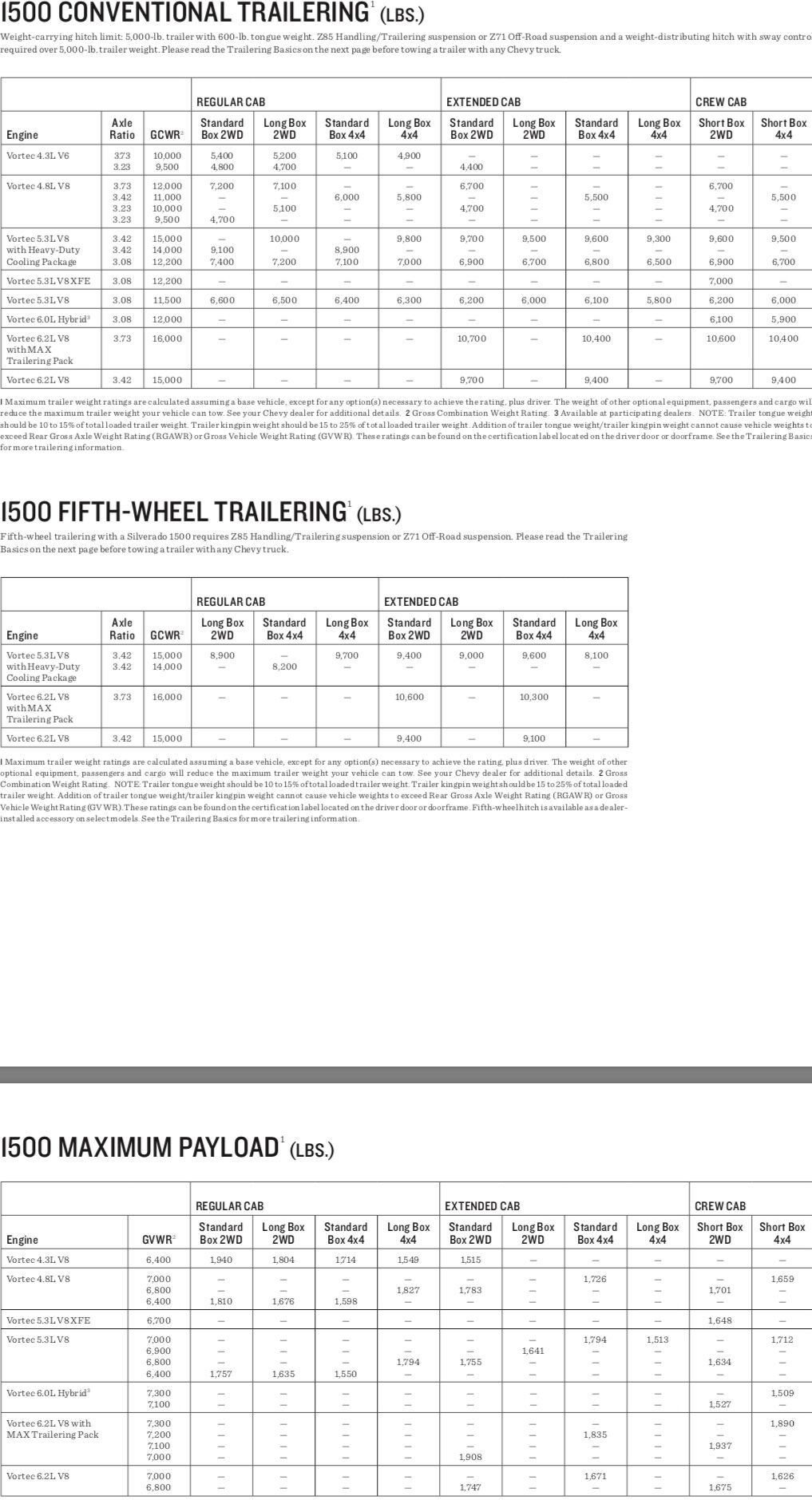 Fond du Lac Wisconsin Dealership Lenz Truck Center