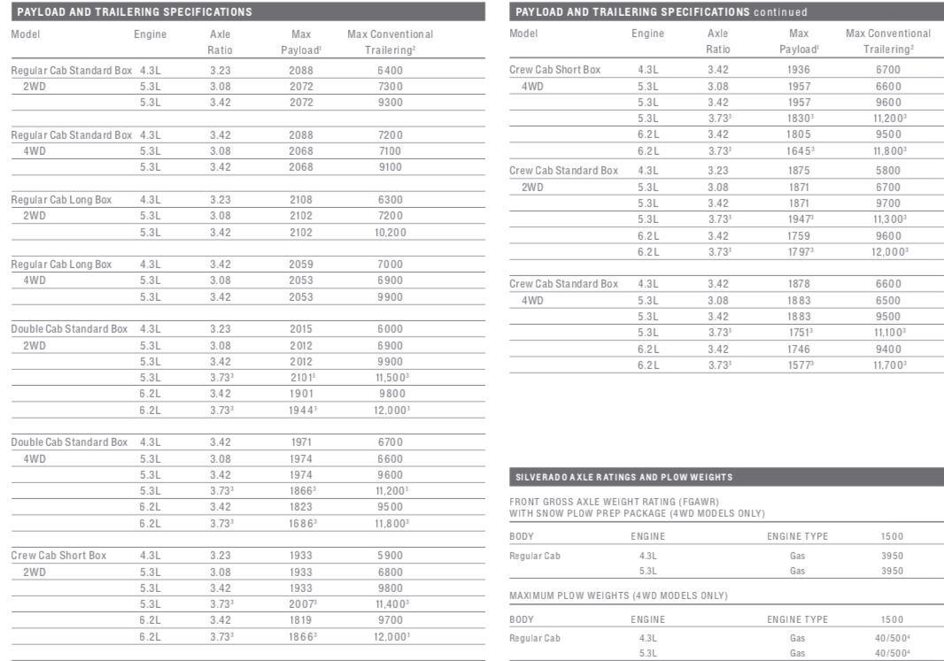 Fond du Lac Wisconsin Dealership Lenz Truck Center