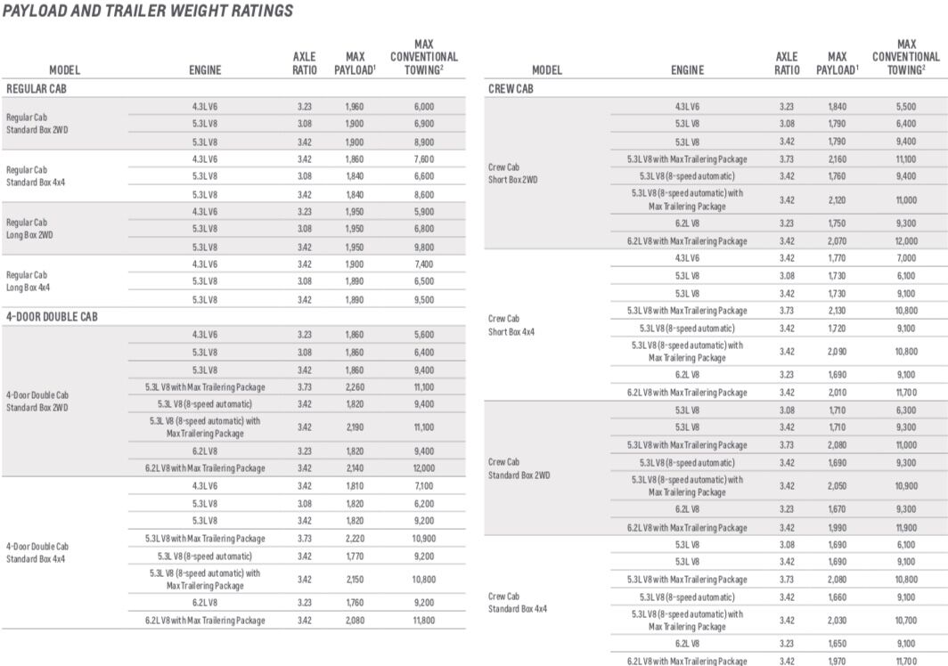 Fond du Lac Wisconsin Dealership Lenz Truck Center