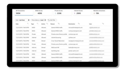 Microsoft Entra Access Microsoft Security