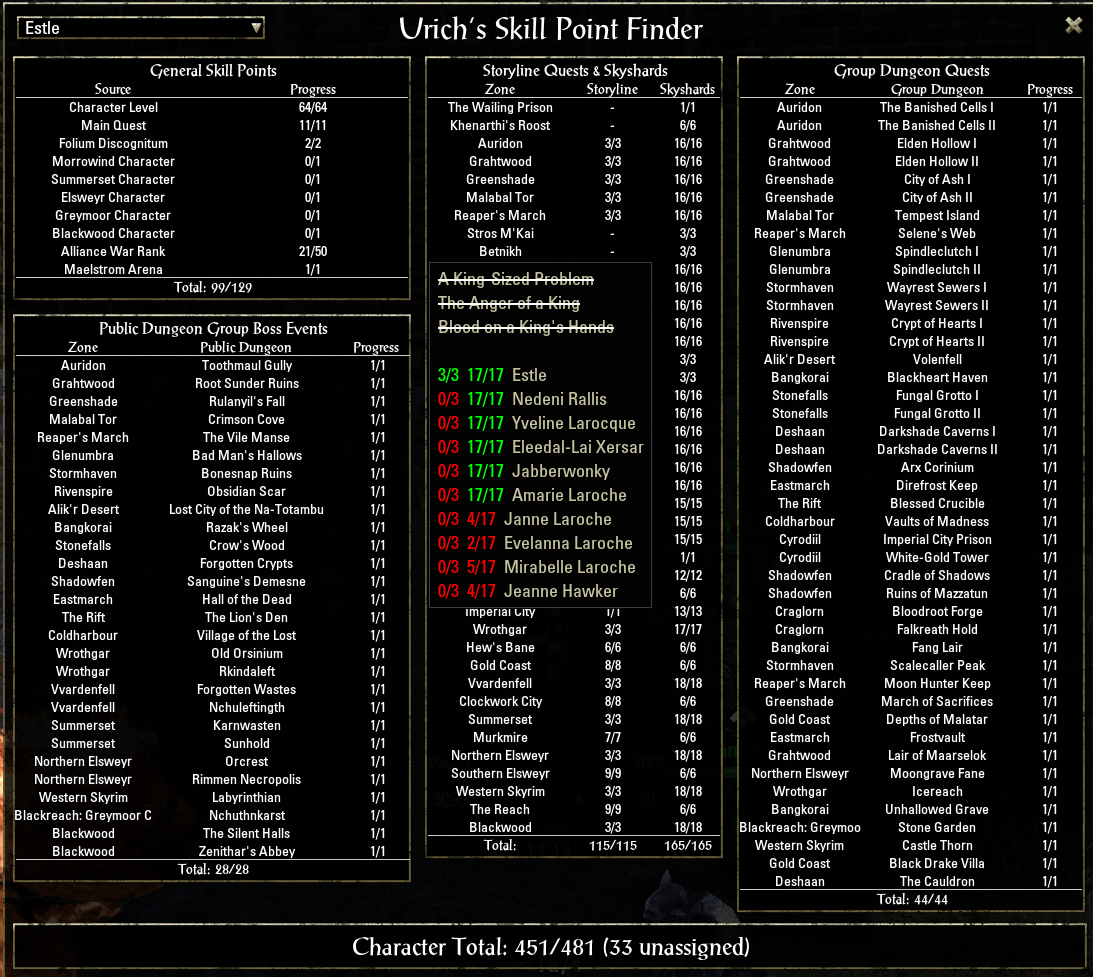 Urich's Skill Point Finder Character Advancement Elder Scrolls