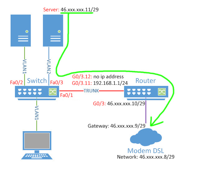 Amerika oblátka artefakt how to configure default gateway on switch