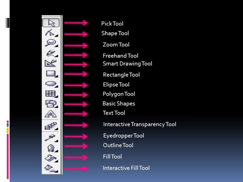 Tutorial Corel Draw buat yang Lagi Belajar Desain Grafis. Tools-nya  Sederhana, Pasti Cepat Bisa