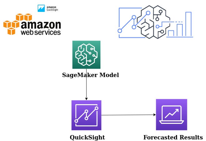Aws Quicksight – Towards Data Science