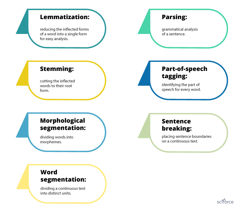 NLP vs. NLU from Understanding a Language to Its Processing KDnuggets