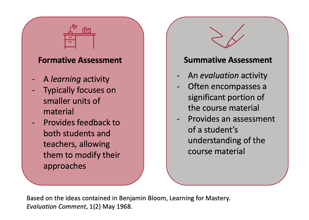 Peer evaluation in open online courses Open Learning