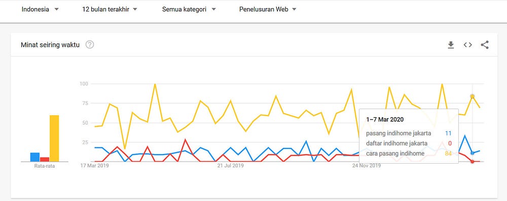 Berikut telah saya tulikan 5 cara pasang namun disarankan, jika anda yang ingin mau proses lebih cepat & untuk pembayaran deposit jauh lebih nyaman, maka pilihan nomor 5 mungkin. Cara Pasang Indihome Yang Belum Ada Jaringan / Tidak Bisa ...