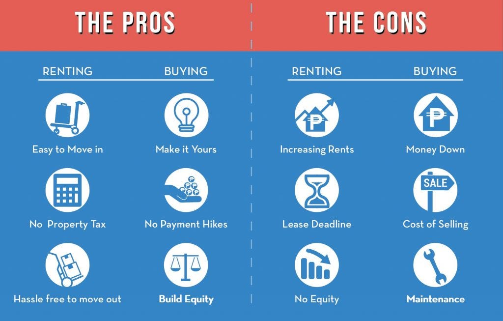 What are the Pros and Cons of Renting Machine and Gadgets? Bitcoin Insider