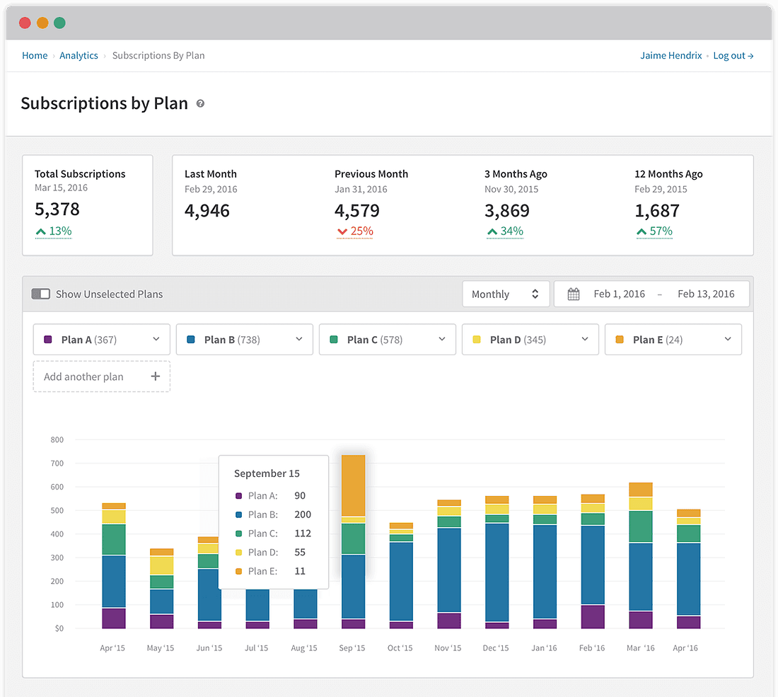 Best Subscription Management Software Top 10 for 2023