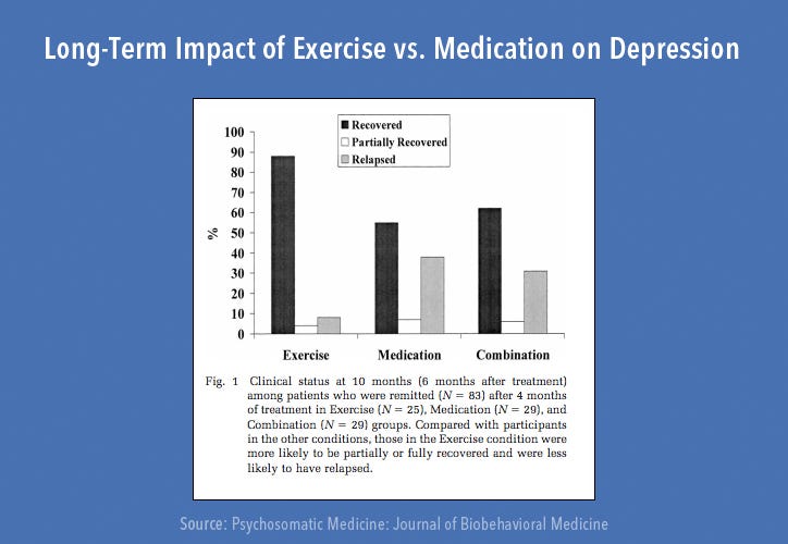 Natural Happiness The Truth About Exercise and Depression Natural Happiness The Truth About Exercise and Depression
