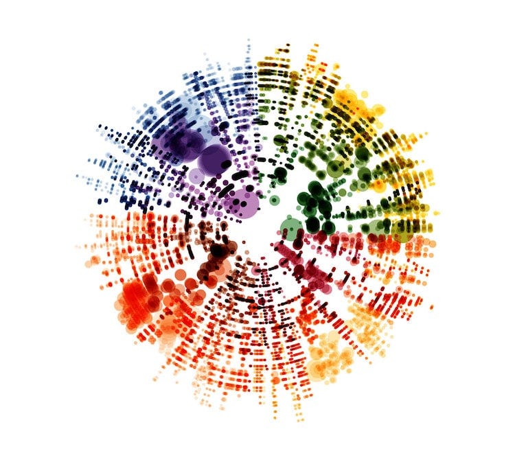 Tips for Data Visualization Towards Data Science