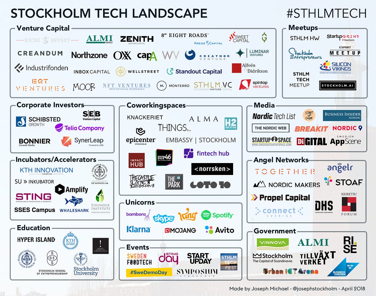 A Guide to the Stockholm Tech Scene Joseph Michael Medium