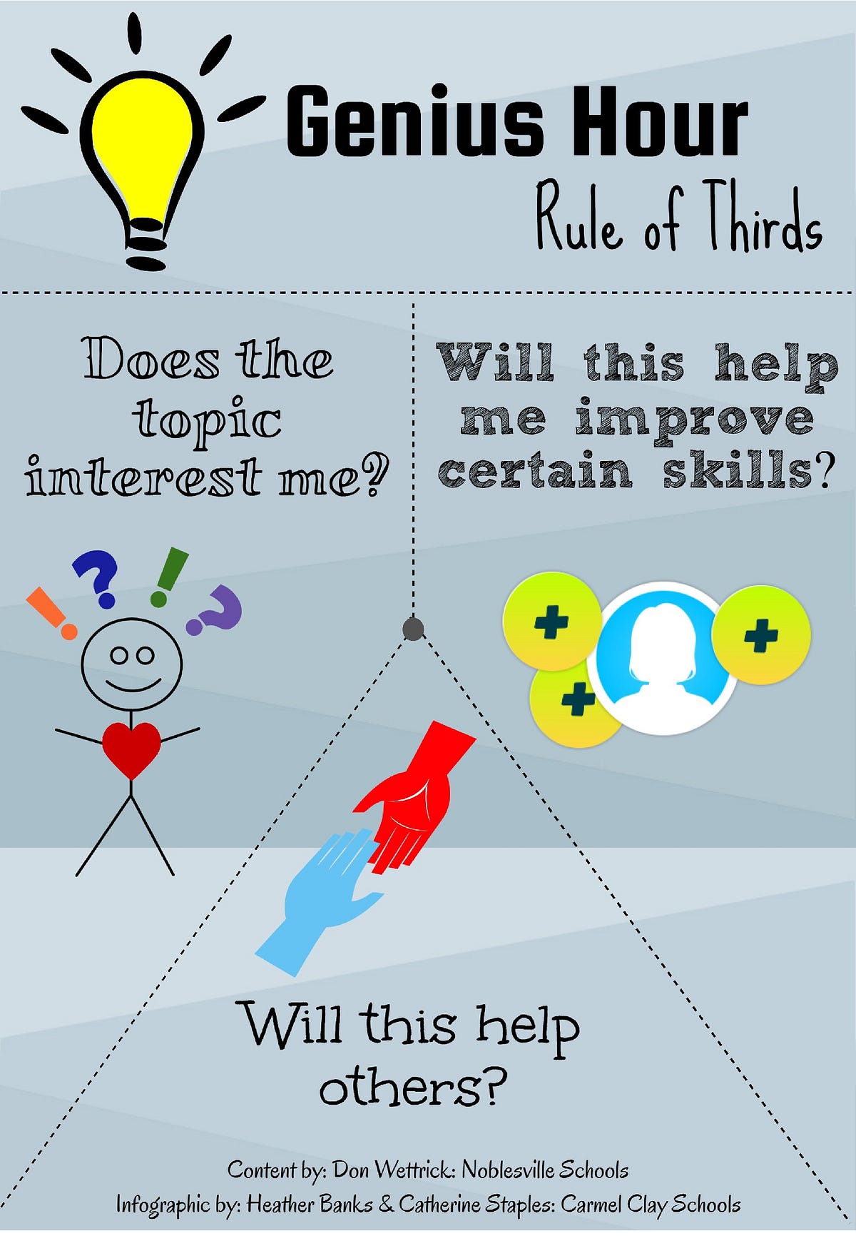 Three Simple Rules for a Great Genius Hour Project Don Wettrick Medium