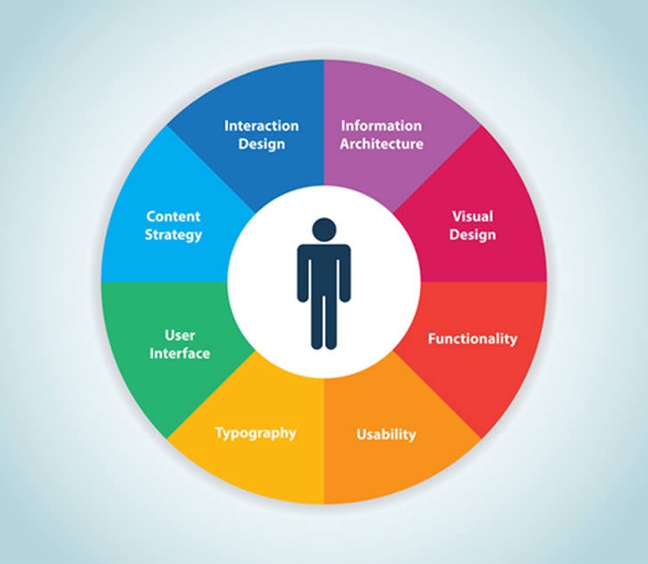 The Definition of User Experience Dakshika Jayathilaka Medium The Definition of User Experience Dakshika Jayathilaka Medium