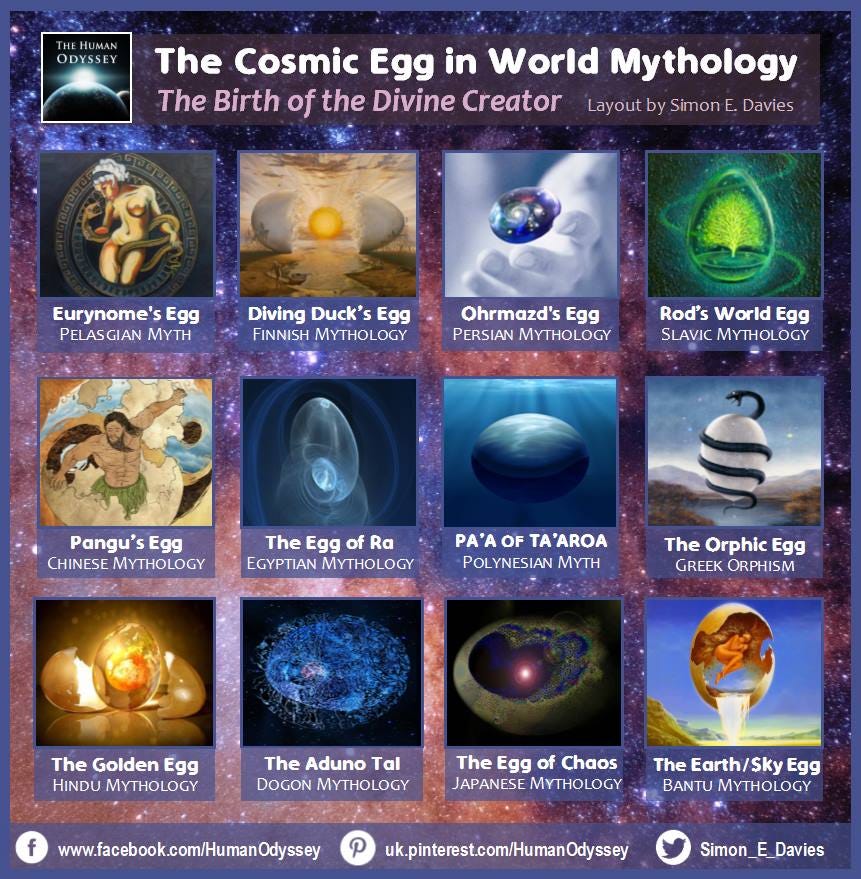 The Cosmic Egg of World Mythology Human Odyssey Medium