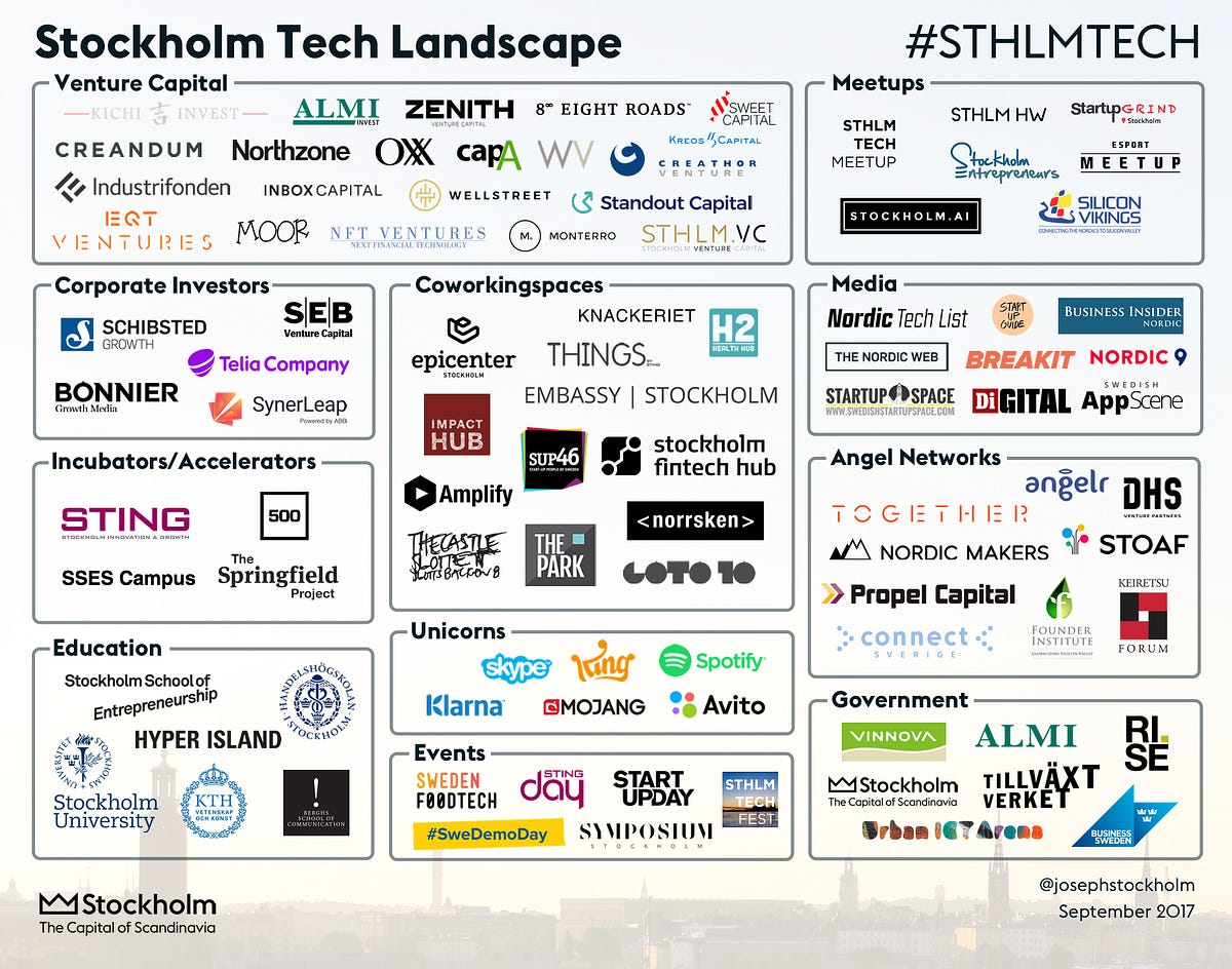 A Guide to the Stockholm Tech Scene Joseph Michael Medium