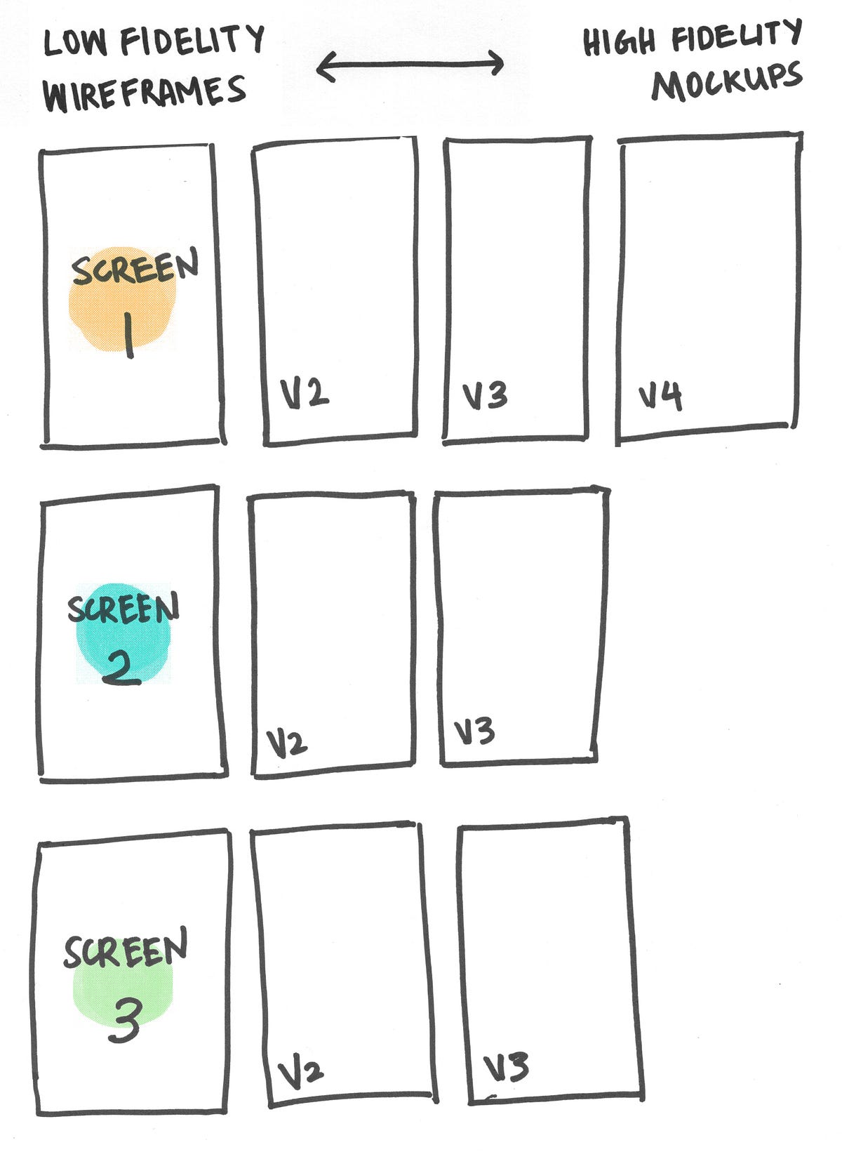 Rapid iteration in Sketch Design + Sketch Medium Rapid iteration in Sketch Design + Sketch Medium