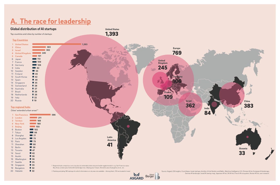 Global Artificial Intelligence Landscape Including