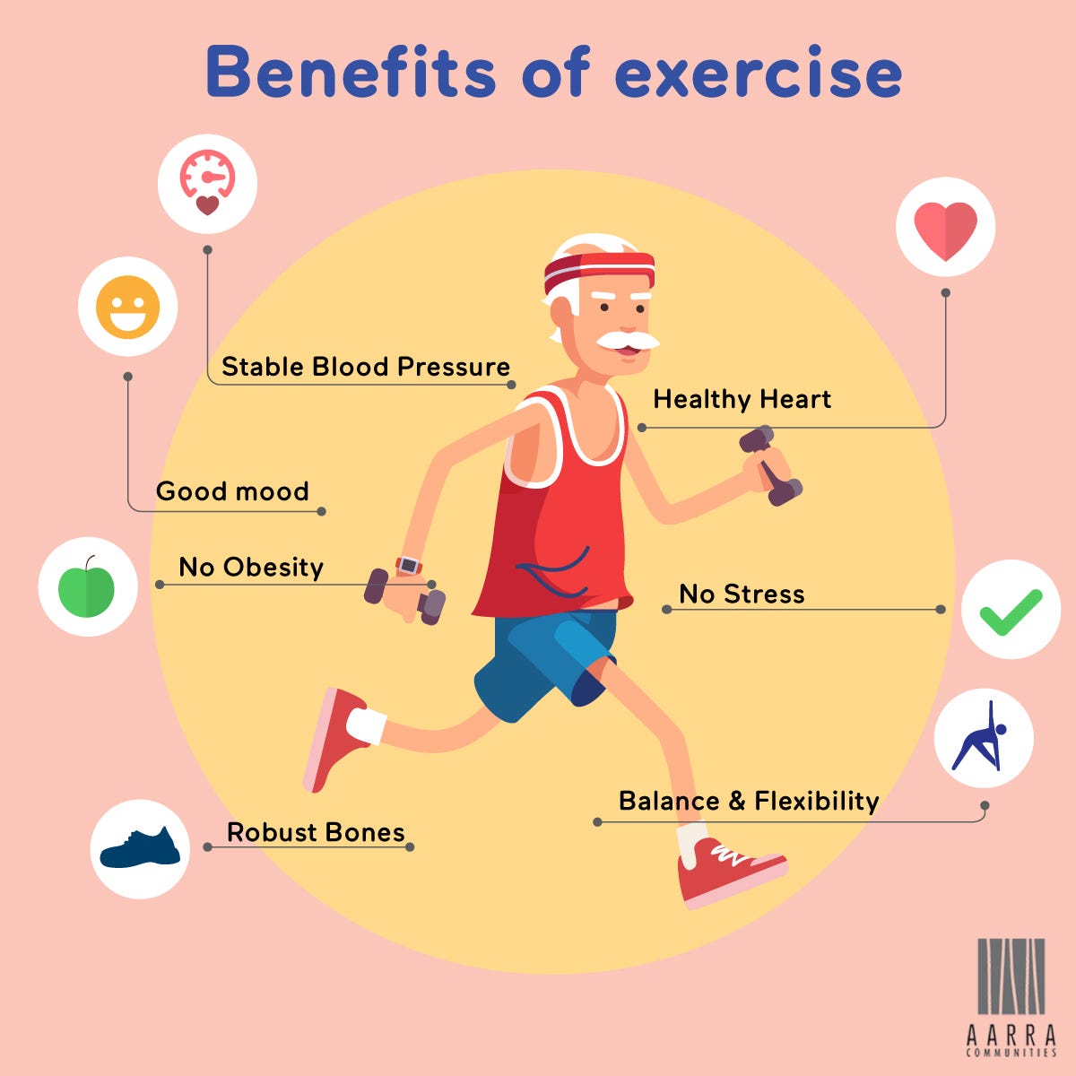 46 WHY IS EXERCISE RESEARCH IMPORTANT