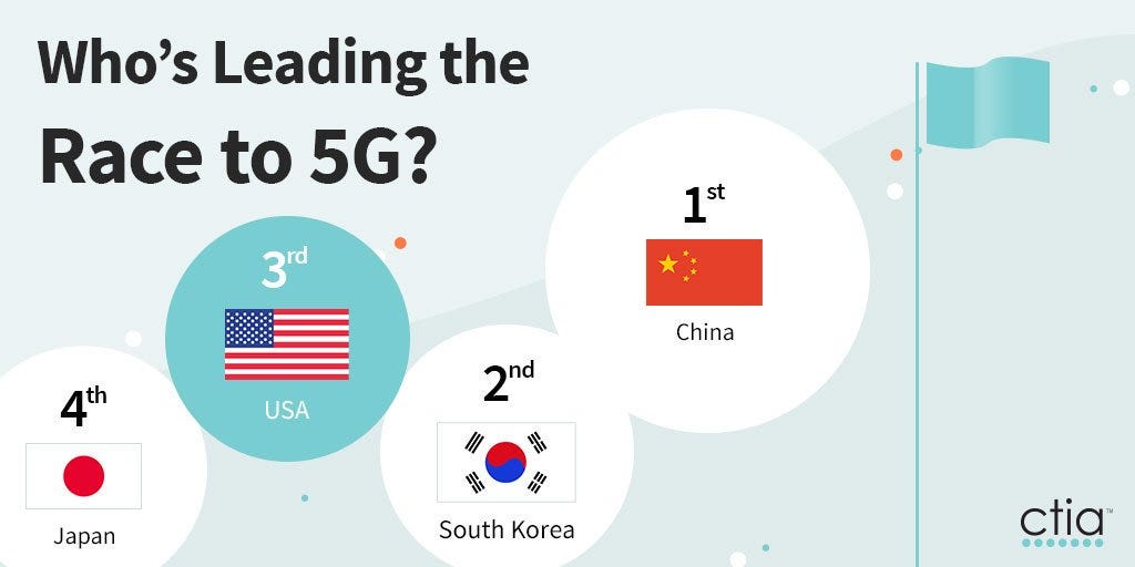 Who is leading the race of 5G... China? AthisNews