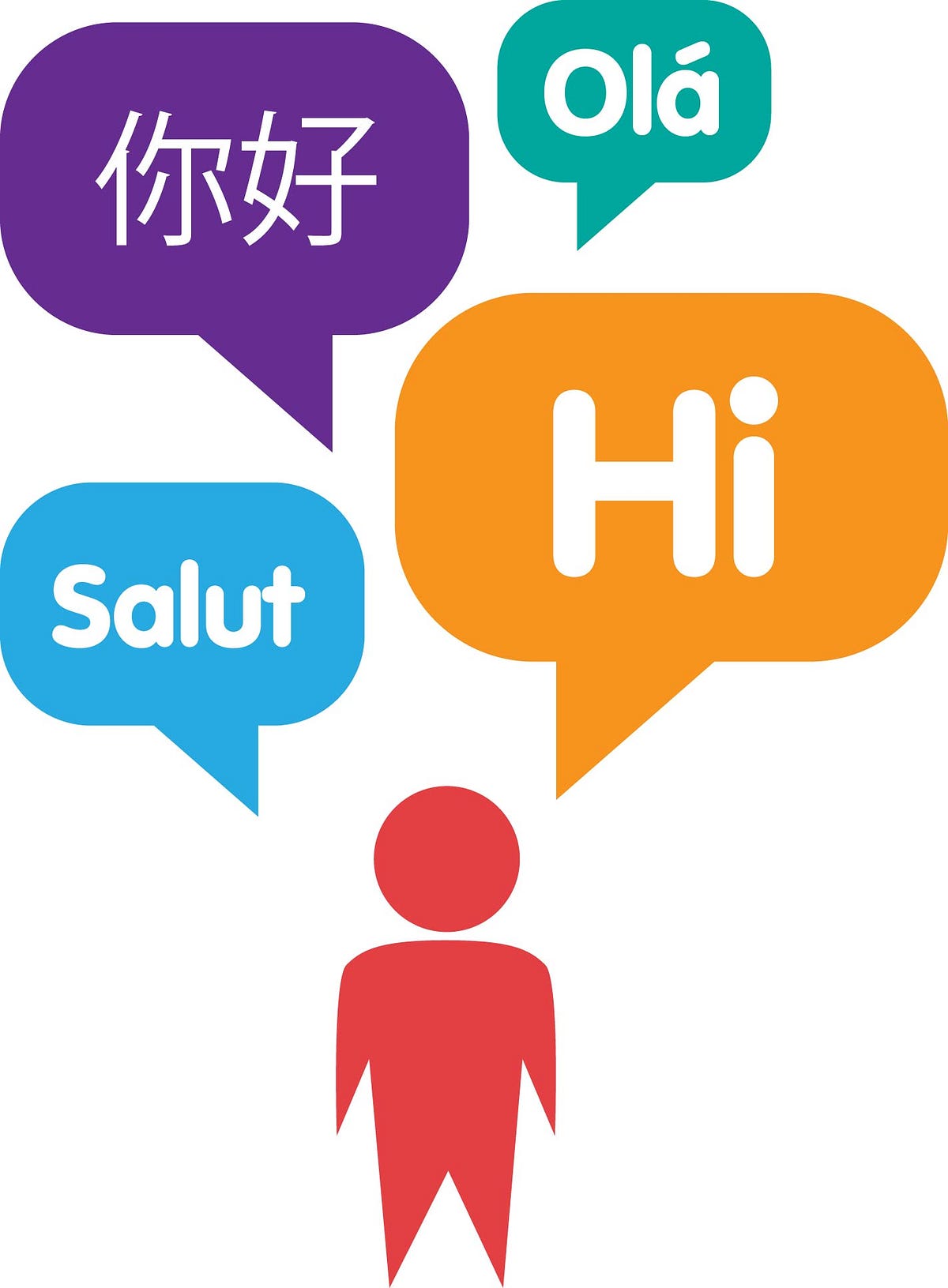 An Easy Way To Multilingual RKA Medium An Easy Way To Multilingual RKA Medium