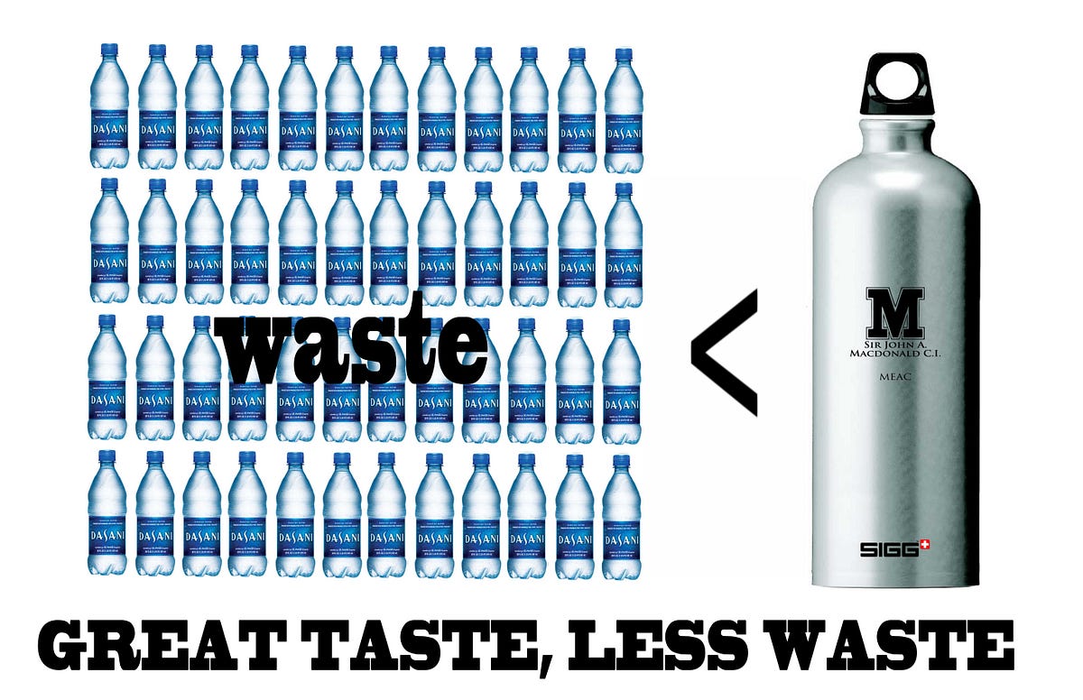 Why we should all have a reusable water bottle. Jack Russillo Medium