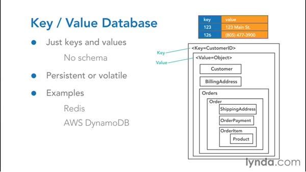 Database Design The Era of NoSQL Austin Gonyou Medium