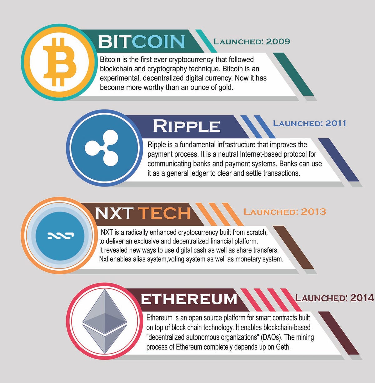 Specifications of Cryptocurrency Technology Rilcoin Medium