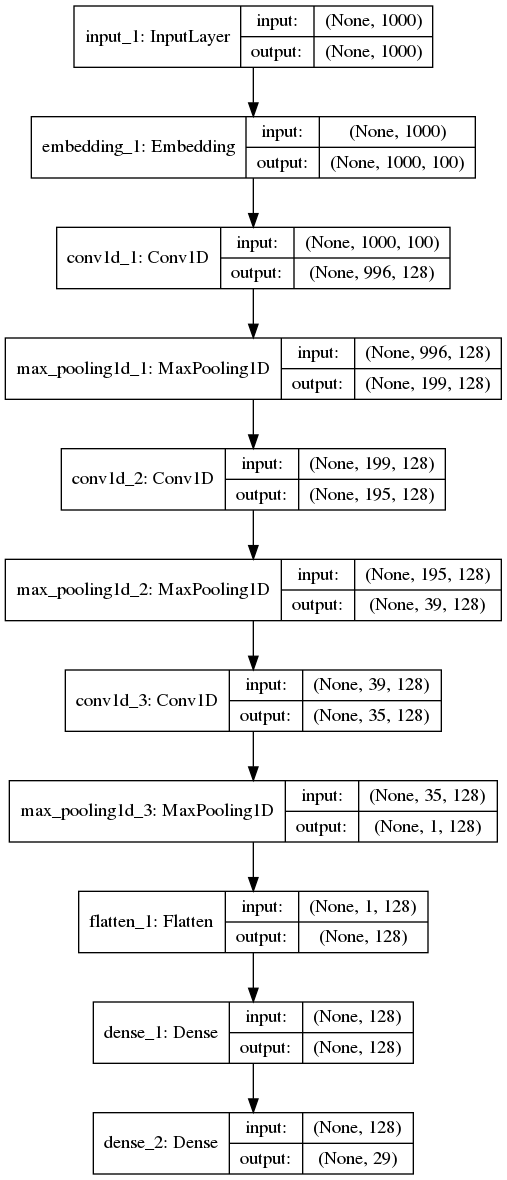 Report on Text Classification using CNN, RNN & HAN Jatana Medium
