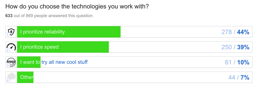 12 Observations from a Tech Due Diligence Survey Point
