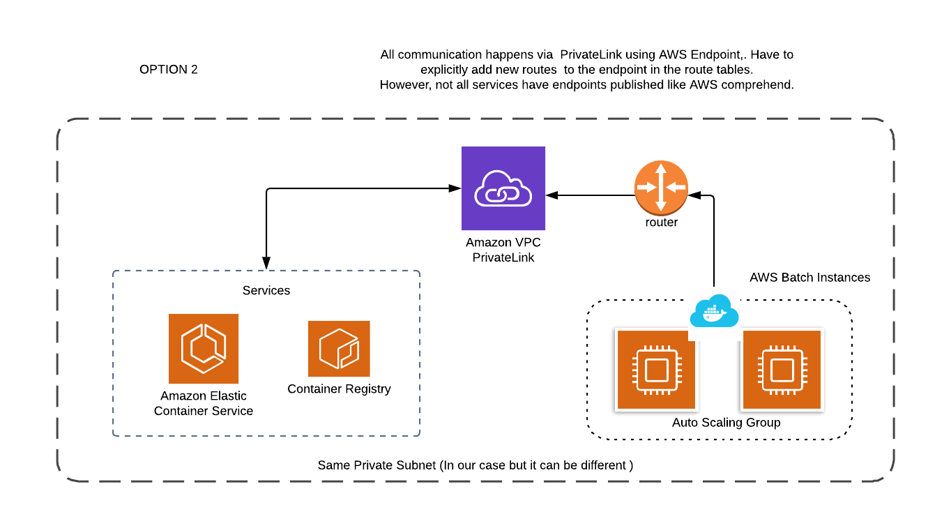 Getting started with AWS Batch WeAreServian Medium