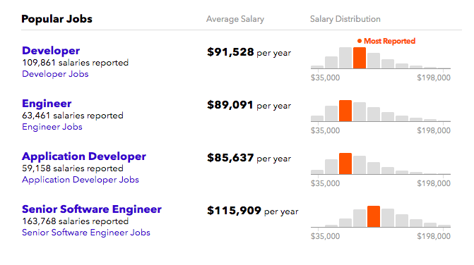 What is the salary for a Blockchain Developer? Edureka Community