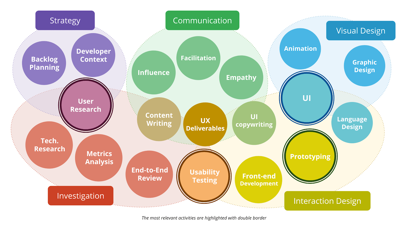 Build a Product Design Team, Build a Product Your Users Love