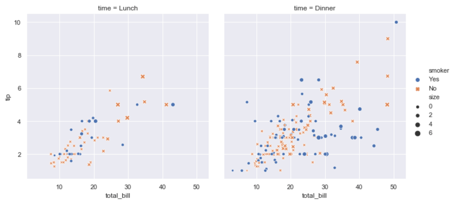 Matplotlib/seaborn basics Towards Data Science