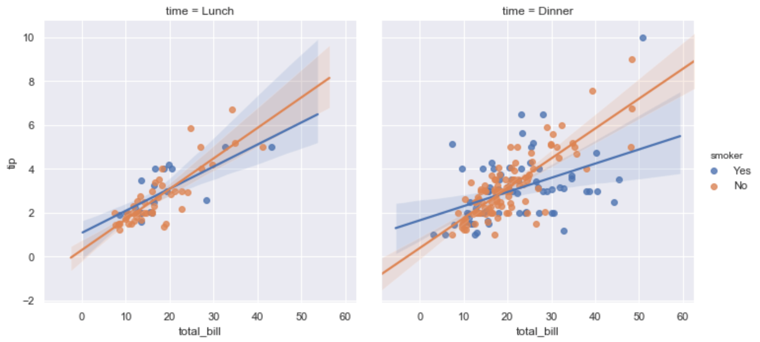 Matplotlib/seaborn basics Towards Data Science