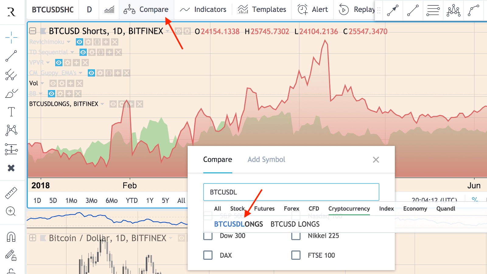 SHORTS vs LONGS, practical Analysis guide Crypto Rand Group