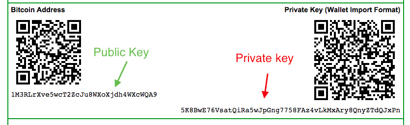 How To Protect Your Crypto Holdings With A Private Wallet