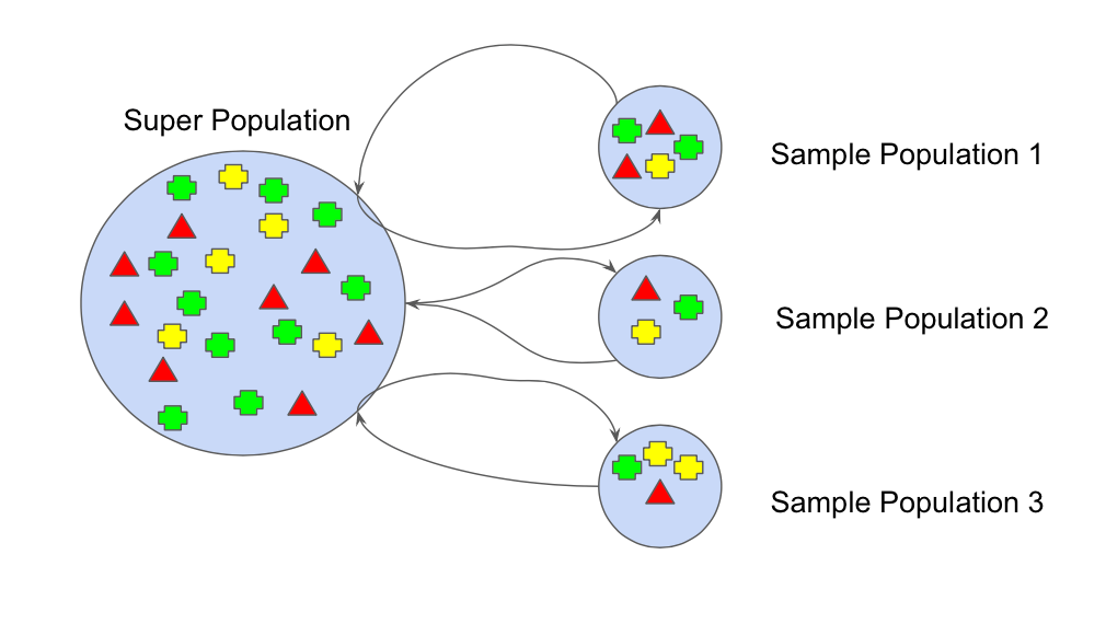 Boosting and Bagging How To Develop A Robust Machine Learning Algorithm