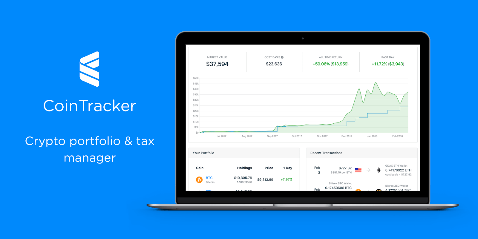 CoinTracker has partnered with Coinbase and TurboTax CoinTracker