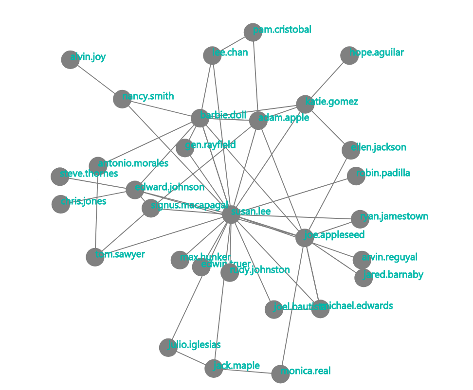Create a Network Graph in Power BI Data Science Nerd