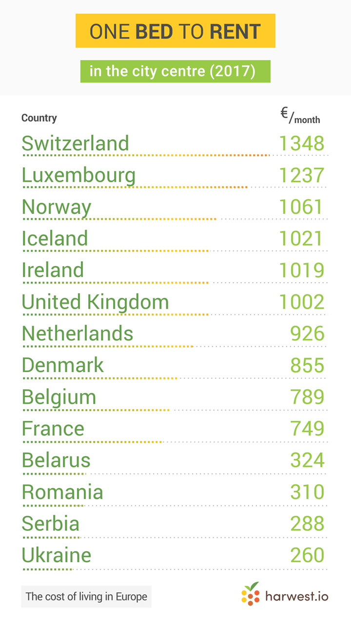 Cost Of Living In Switzerland Per Month change comin