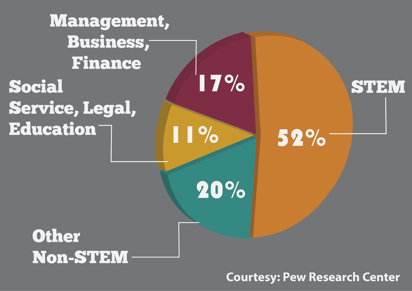 STEM The What, The Why, and The How STEMpedia Medium