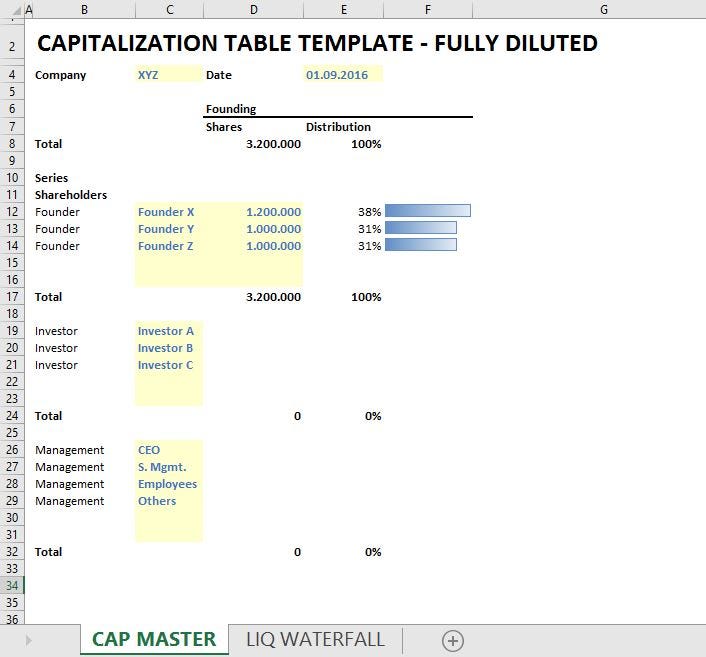 Basic Cap Table — It’s Not Rocket Science Thomas Luk Medium
